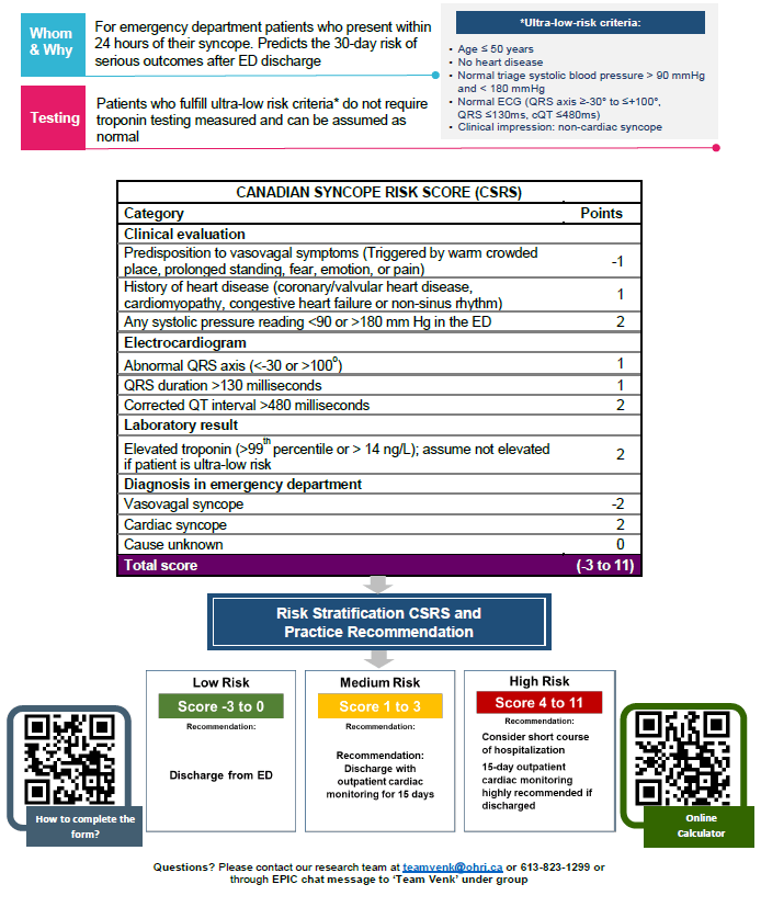 CSRS Pathway